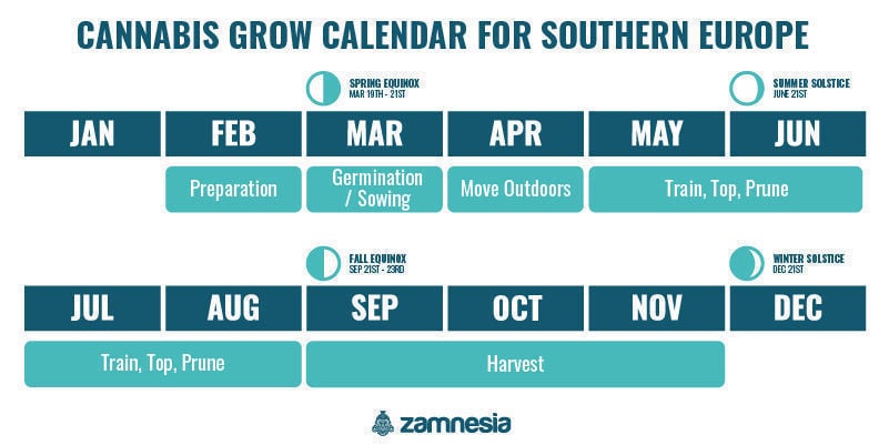 cannabis-grow-calendar-for-europe-how-to-grow-weed